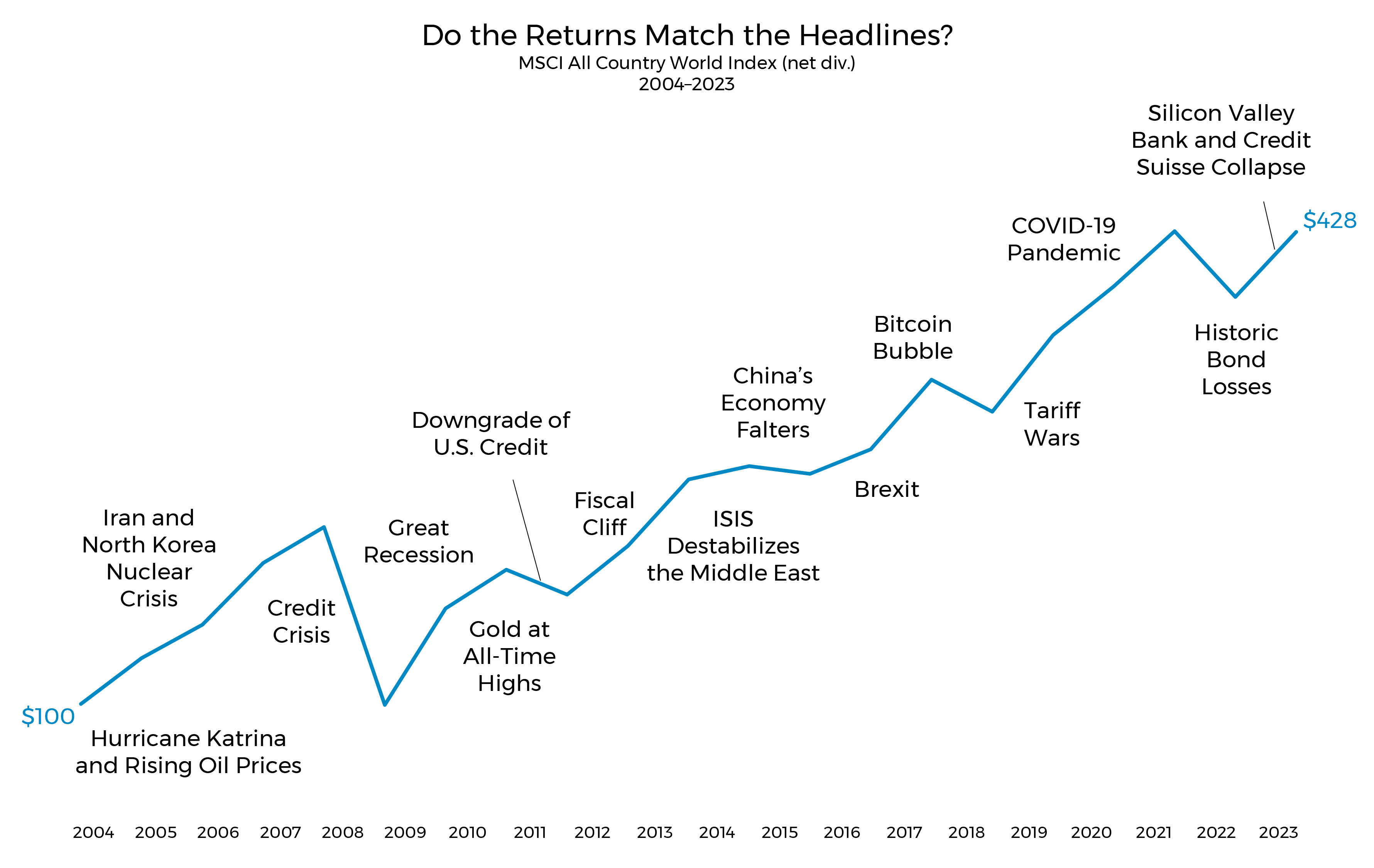 Headlines in Correlation With Returns Graphic Headlines in Correlation With Returns Graphic