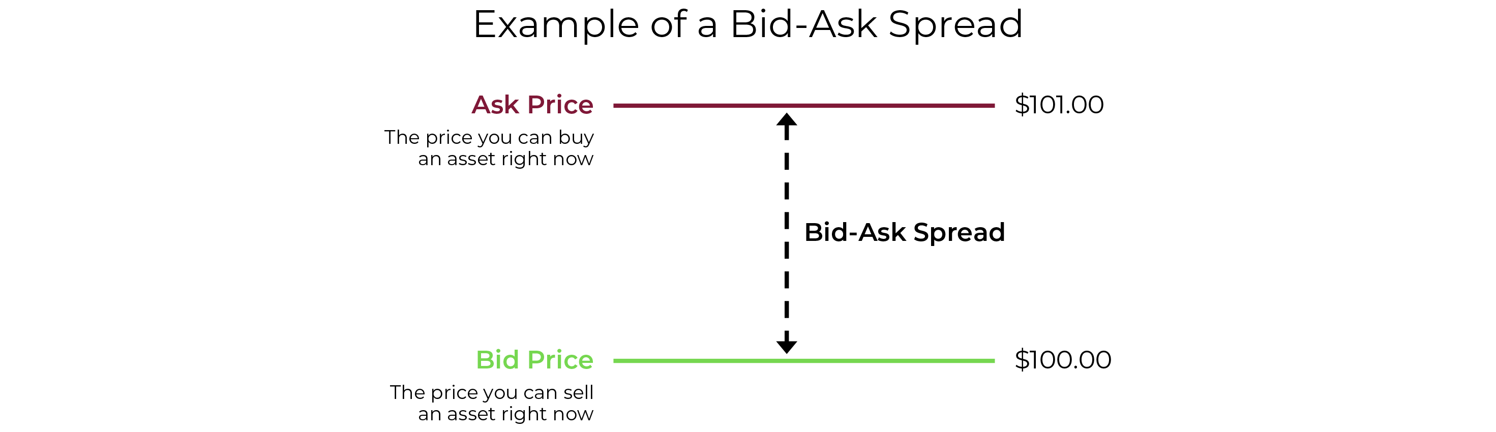 Bid-Ask Spread Chart